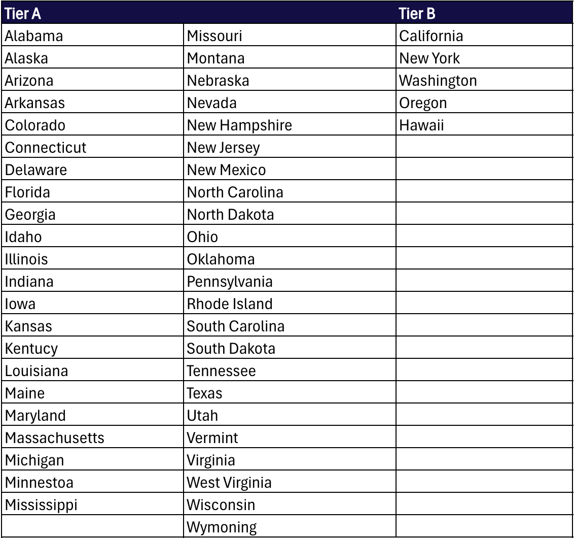 A table representing location tiers of services provided